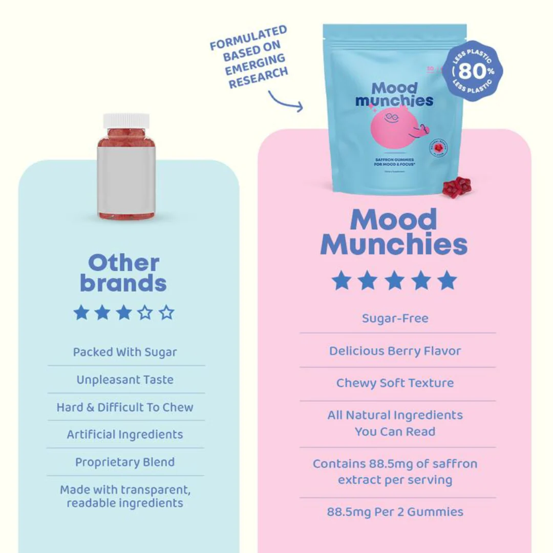 Gentleminds - Saffron Mood Gummies