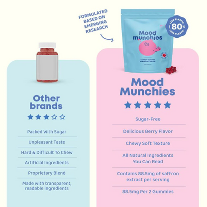 Gentleminds - Saffron Mood Gummies